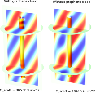 Cloaking of a Cylindrical Scatterer with Graphene (RF)