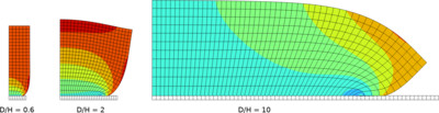 Large Swelling in Polymer Hydrogels