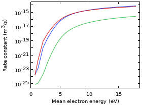 Hydrogen Boltzmann Analysis