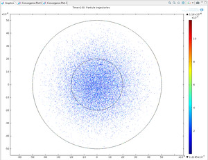 Brownian Motion