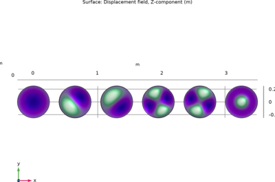 Vibrating Membrane