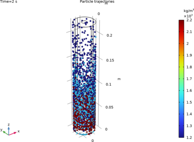 Tubular Centrifuge