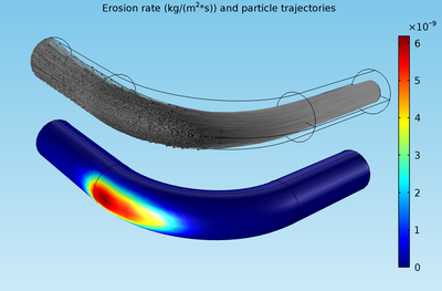 Pipe Erosion due to Contaminant Particles