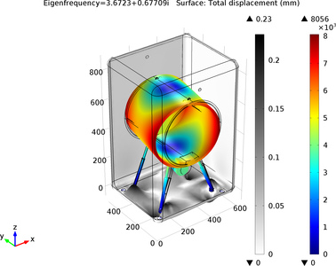 Vibration in a Washing Machine Assembly