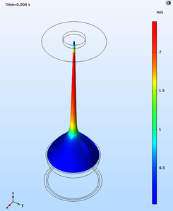 Taylor Cone with Level Set