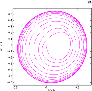 Whirling of Uniform Shaft Under Gravity
