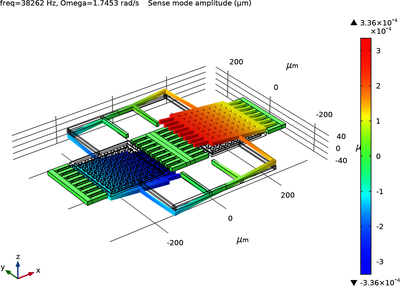 A Micromachined Comb-Drive Tuning Fork Rate Gyroscope