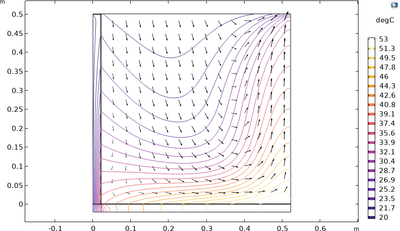 Convective Heat and Moisture Transfer Modelling in Porous Insulation for ...