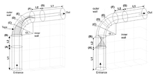 Numerical Investigation of Non-Newtonian Laminar Flow in a Curved Tube with ...
