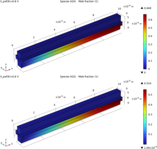 Bio-syngas fueled operation of a Solid Oxide Fuel Cell – Numerical ...
