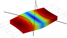 Sensitivity analysis of piezoelectric material parameters using Sobol ...