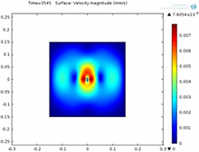 Use of Simulation in the Development of Next-generation Measurement ...