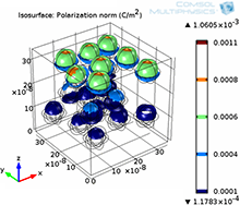 Modeling and Simulation of High Permittivity Core-Shell Ferroelectric ...