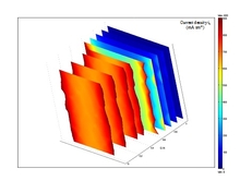 Numerical Results of Two 3D Coupled Models of a Unitary PEM Fuel Cell of ...