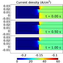 Analysis of the Electrochemical Removal of Aluminum Matrix Composites Using ...
