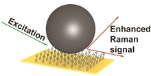 Plasmonics of Nano-Gaps