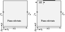 Extraction of COM Parameters and Quality Factor of One Port SAW Resonator ...