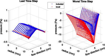 Comparison of User vs. COMSOL® Developed Automated Installation ...