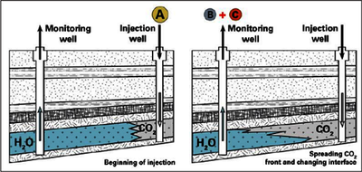 Numerical Simulation of Kinetic Interface Sensitive Tracer in Experiment ...