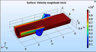 Studies on Attenuation in Ultrasonic Flow Meter