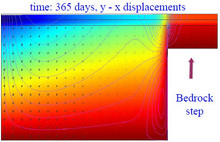 COMSOL in a New Tensorial Formulation of Non-Isothermal Poroelasticity