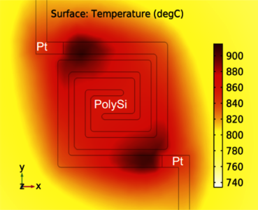 Steady-State and Transient Electrothermal Simulation of Microheater for Gas ...