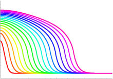 Quench Propagation in 1-D and 2-D Models of High Current Superconductors