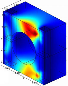 Negative Ion Beams and Secondary Beams