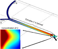 Chemical Reactions in a Microfluidic T-Sensor: Numerical Comparison of 2D ...