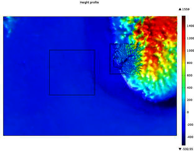 HVDC Electrode Impact Assessment using the AC/DC Module of COMSOL ...