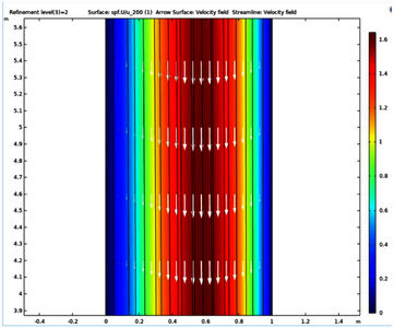 Three-Dimensional Mixed Convection in a Rectangular Duct