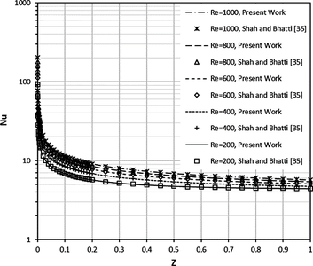 Introducing Novel Convergent Geometries to Enhance Pipe Flow Convective ...