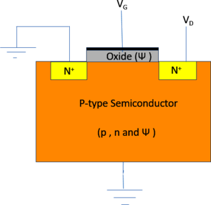 Equation Based Modeling of  MOSFET