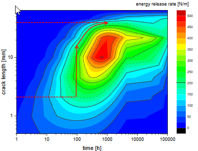 Assessing the risk of cracking for wooden sculptures due to dynamic ...