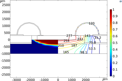 Electro-Thermal Analysis of a Micro Heater for aerosol generation ...