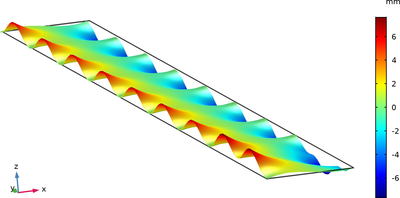 Estimation of Temperature, Microstructure and Deformations in Strip ...