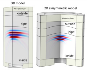 Modelling pulse-echo ultrasonic data