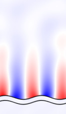 Excitation of plasmons in a sinusoidal grating