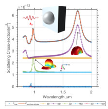 Effective multipole expansion for scattering of particles on a highly conductive substrate
