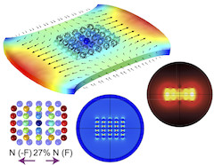 Numerical modeling of active thermo-plasmonics experiments