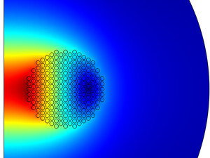 Litz Wire Homogenization with COMSOL and MATLAB