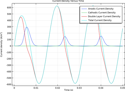 Alternating Current-Induced Corrosion