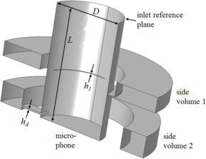 Generic 711 Coupler — An Occluded Ear-Canal Simulator