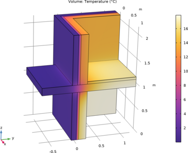 Thermal Bridges in Building Construction — 3D Structure Between Two ...
