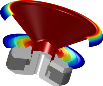 Loudspeaker Driver — Frequency-Domain Analysis