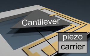 Modeling Optimizes a Piezoelectric Energy Harvester Used in Car Tires