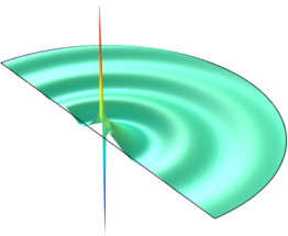 Doppler Shift