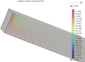 Rotating Channel