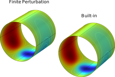 Validation of Dynamic Coefficients in Hydrodynamic Bearings