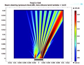 Optimizing Ultrasound Piezo-disk Transducers